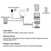 RAVPower-All-In-One-FileHub-Wireless-N-Travel-Router-USB-Micro-SD-SDXC-TF-Memory-Card-Reader-Card-with-6000-mAh-portable-charger-USB-Hard-drive-Flash-Mobile-Storage-Media-Sharing-for-iOS-android-devic-0-1