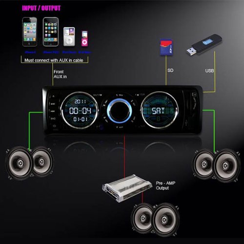 AGPtek-Car-Remote-Control-Audio-Stereo-In-Dash-FM-Radio-Receiver-MP3-Player-with-Front-Panel-USB-Port-SD-Card-Slot-and-Aux-Input-0-7