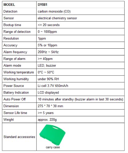 DUOYI-DY881-Carbon-Monoxide-CO-Meter-Gas-Meter-Gas-Tester-Gas-Detector-Gas-Monitor-Gas-Multimeter-Tester-0-2