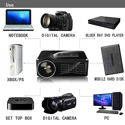 Eforce-800-Lumens-Mini-Micro-Projector-Home-Cinema-with-Led-Wxga-640×480-Resolution-Pocket-Size-Hdmi-Usbir-Sdtvmini-vga-20000-Hour-LED-Life-Media-Player-0-4