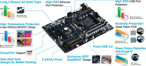 Gigabyte-AMD-FM2-FM2-A88X-Dual-Link-DVI-D-Sub-Triple-Monitor-ATX-Motherboard-GA-F2A88X-D3H-0-3