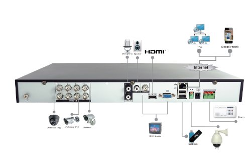 LaView-LV-KDV0804B6S-8-Channel-DVR-Security-System-with-500GB-Surveillance-HDD-and-4-x-600TVL-DayNight-Bullet-Cameras-Silver-0-4