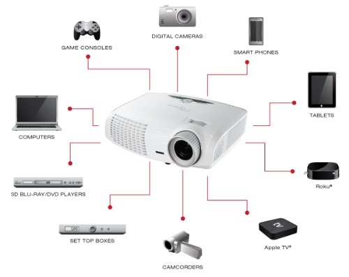 Optoma-HD25-LV-1080p-3500-Lumen-Full-3D-DLP-Home-Theater-Projector-with-HDMI-0-7