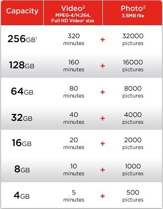 Professional-Ultra-SanDisk-32GB-MicroSDHC-Card-for-Kyocera-Torque-Smartphone-is-custom-formatted-for-high-speed-lossless-recording-Includes-Standard-SD-Adapter-UHS-1-Class-10-Certified-30MBsec-0-4