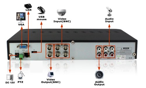 Zmodo-PKD-DK4216-500GB-H264-Internet-3G-Phone-Accessible-4-Channel-DVR-with-4-Night-Vision-Cameras-and-500-GB-HD-0-6