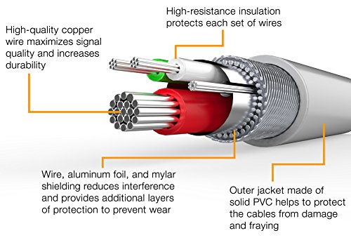 AmazonBasics-Apple-Certified-Lightning-to-USB-Cable-3-Pack-4-Inch-3-Feet-6-Feet-White-0-1